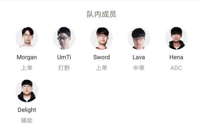 技术的挑战