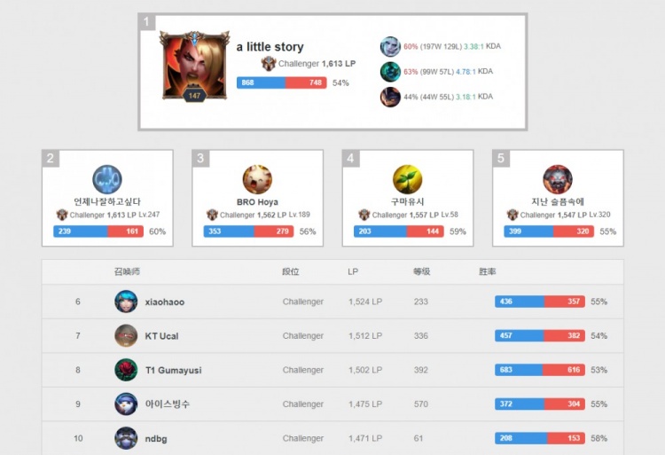 那不勒斯球迷為馬拉多納守夜.